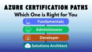 Azure Certification Paths